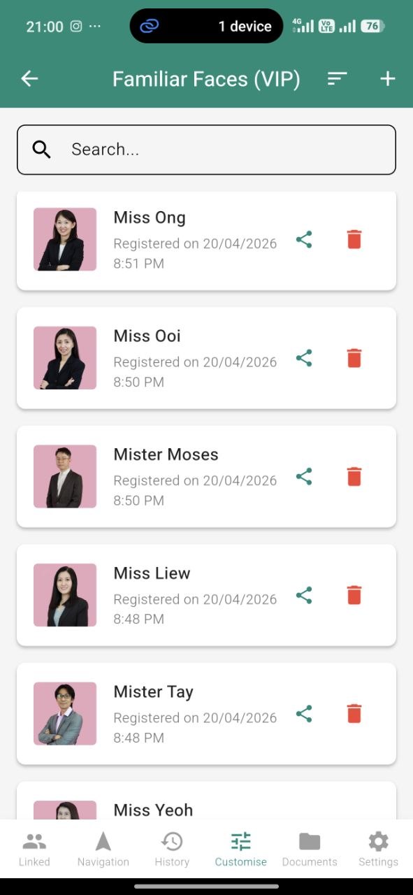 Familiar faces list