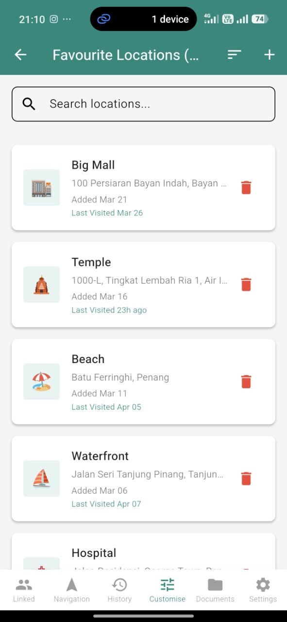 Favourite locations